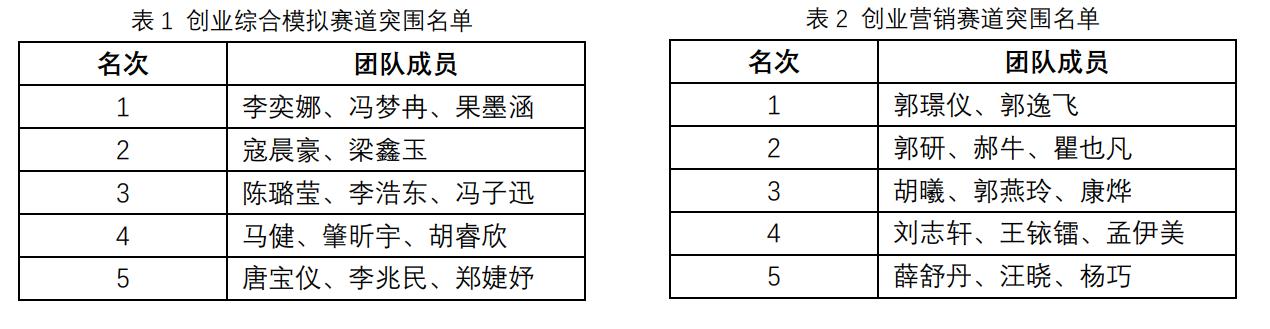 名单表格.png 名单表格.png